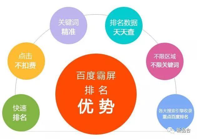 网站seo优化如何实现百度霸屏